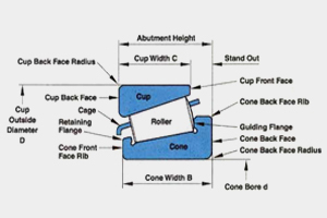 Components Made with Premium Quality materials